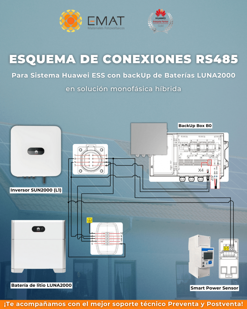 Esquema de conexiones RS485 para Sistema Huawei ESS con BackUp en LUNA2000-min