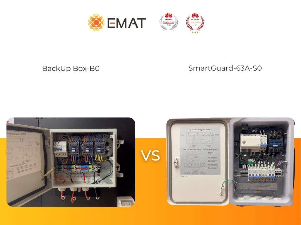 Huawei SmartGuard vs. Huawei Backup Box