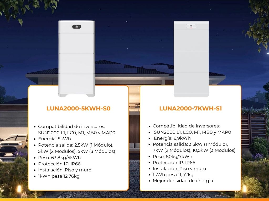 baterias de litio LUNA2000 S0 y S1