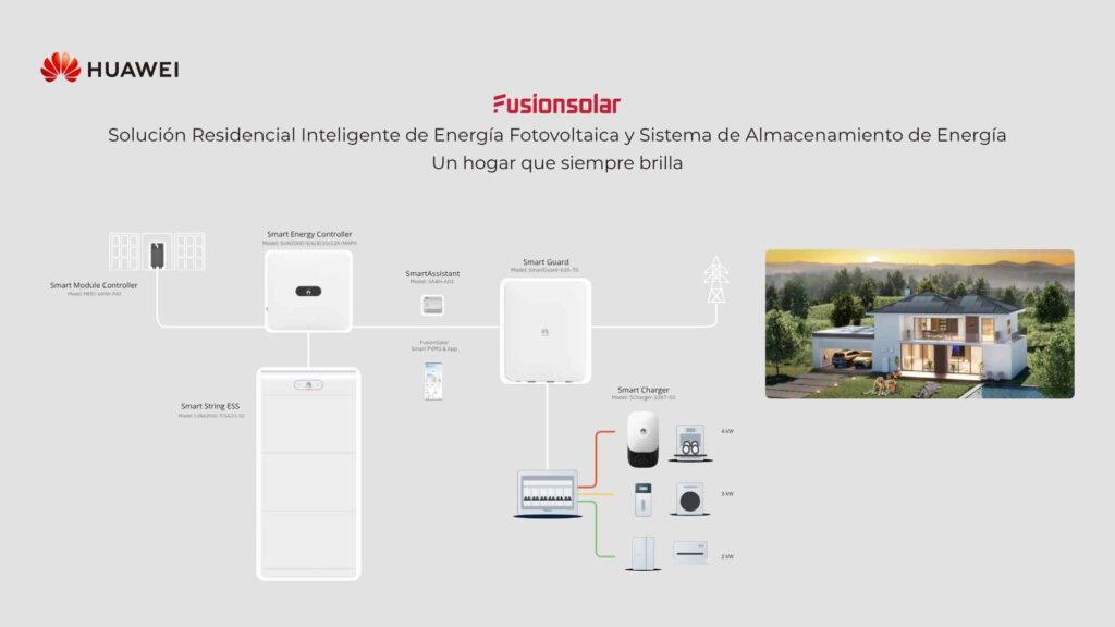 Gama de inversores Huawei FusionSolar SUN2000 para proyectos solares de autoconsumo